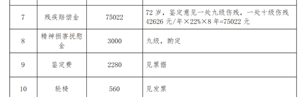赔偿清单2.png