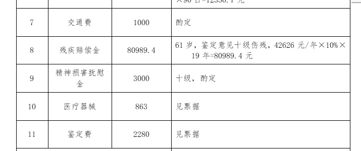 赔偿清单2.png