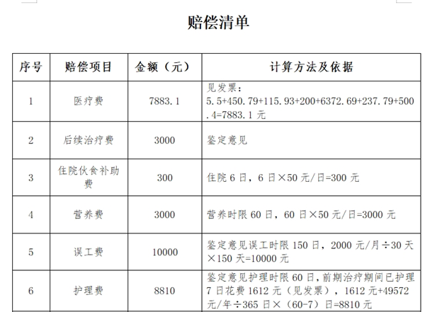 赔偿清单1.png