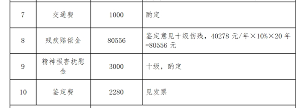 赔偿清单2.png